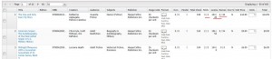 HC Cart Merged Data