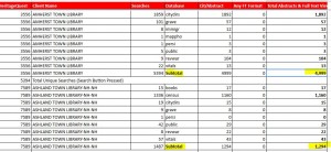 Collect HQO stats