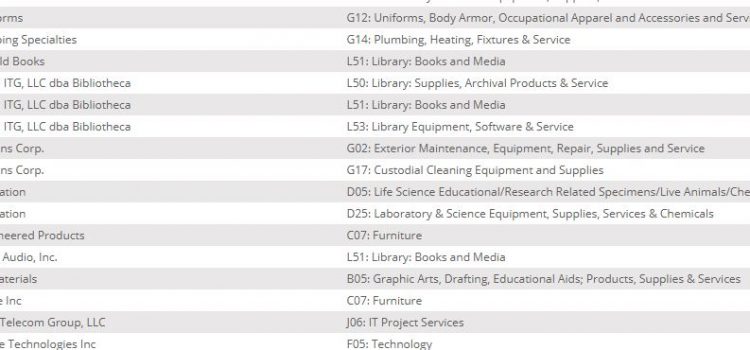 Quick-Start Guide for MHEC-SCOOP